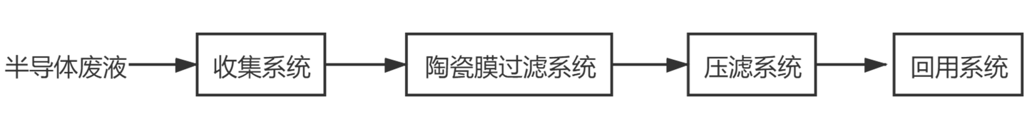 7790�ط�����(�й�)���޹�˾-�ѹ��ٿ�