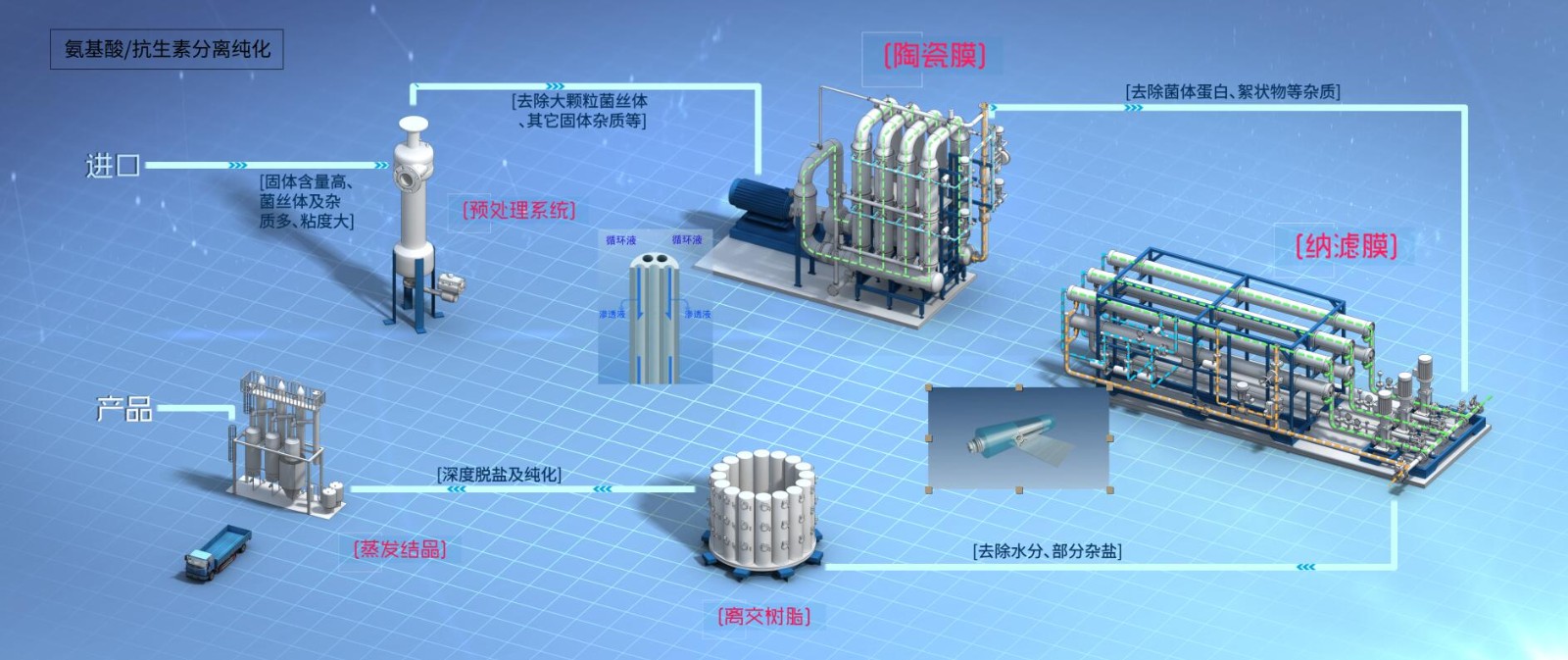 7790�ط�����(�й�)���޹�˾-�ѹ��ٿ�