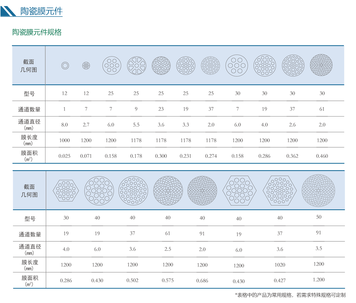 7790�ط�����(�й�)���޹�˾-�ѹ��ٿ�